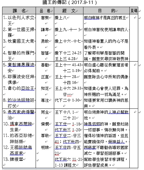 國王的傳記目錄