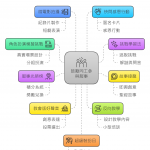 鼓勵同工參與服事——創意、有趣的10種方法