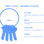 兒主事工一：需要勇敢創新、依靠神的信心之旅